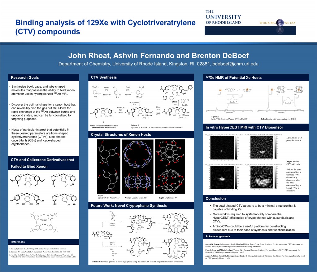 Two posters presented at the 250th National ACS meeting in Boston, MA