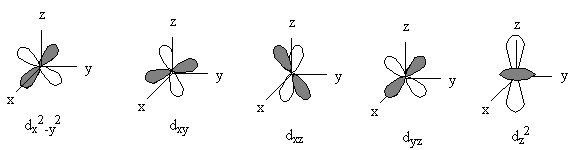 4d orbitals