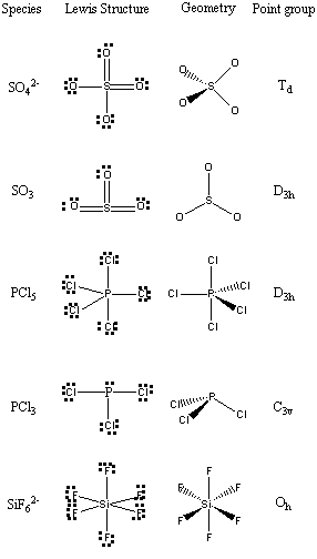 Struktur lewis no3