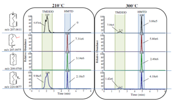 HMTD Gas Phase Reactions