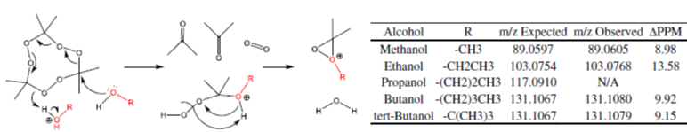 TATP Gas Phase Reaction Mechanisms